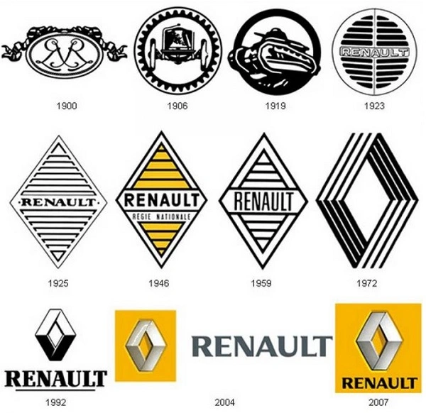 Tüm Renault logoları