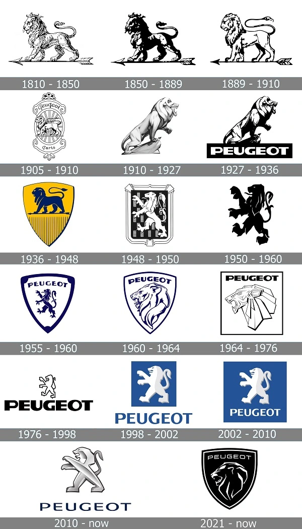 Tüm Peugeot logoları
