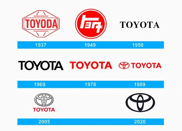 1937'den beri tüm Toyota logoları